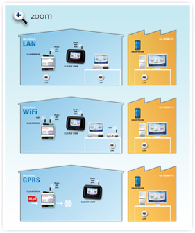 Energy Manager Clever